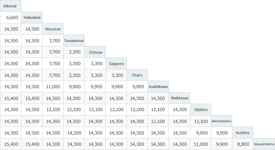 Hokkaido One-way fee