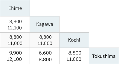 Shikoku One-way fee