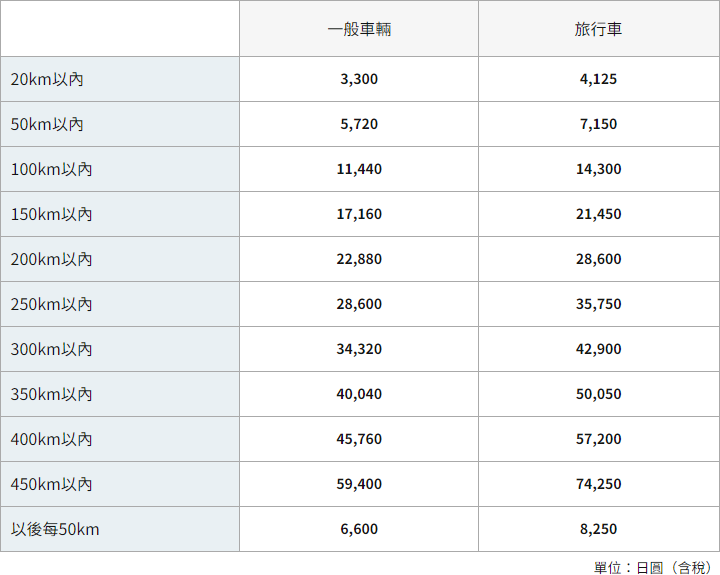 oneway20250701_台湾SP.png