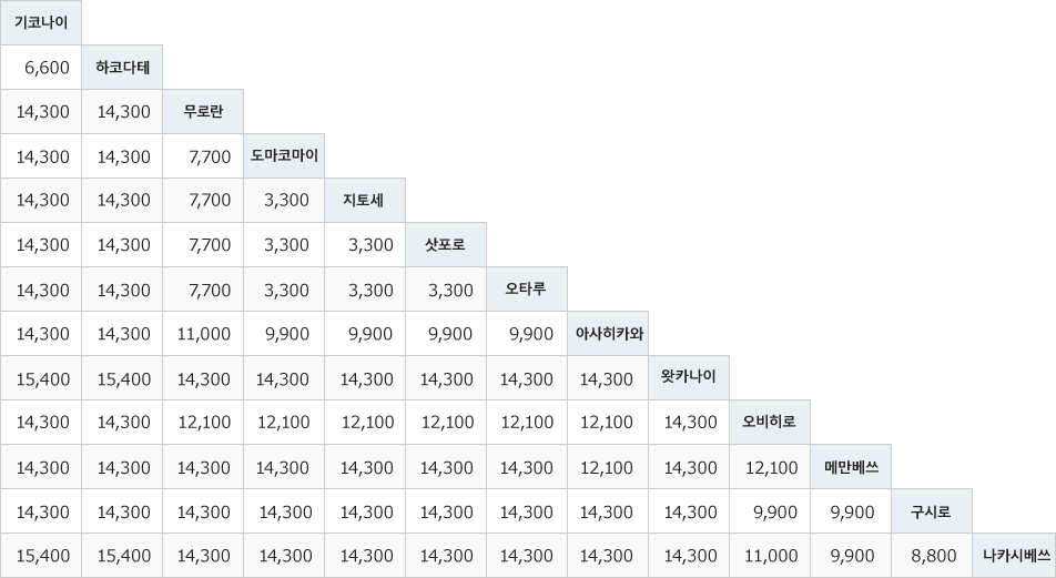 홋카이도 편도 반납(원웨이) 요금