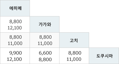 시코쿠 편도 반납(원웨이) 요금