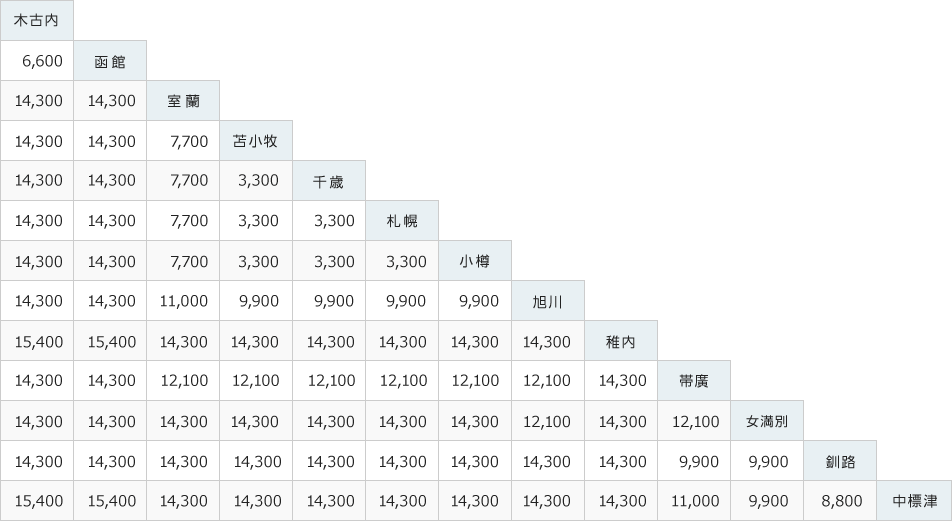 北海道 甲借乙還費用