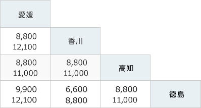 四國 甲借乙還費用